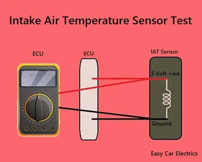 Как проверить датчик IAT с помощью мультиметра - фото