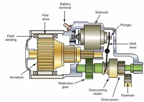 Типы стартового двигателя: стартер с прямым приводом и редуктором - фото