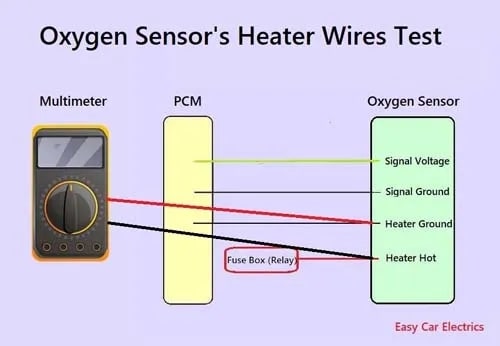 Как проверить 4-проводной датчик O2 с помощью мультиметра: быстрая проверка датчика O2 - фото