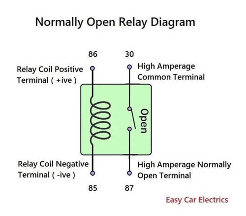 Реле SPST VS RELAY SPDT: Символы и схемы подключения автомобильных реле - фото