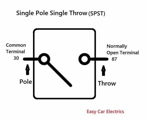 Реле SPST VS RELAY SPDT: Символы и схемы подключения автомобильных реле - фото