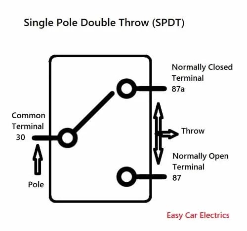 Реле SPST VS RELAY SPDT: Символы и схемы подключения автомобильных реле - фото