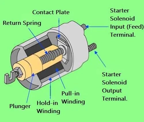 6 полных закупок, функций и работы стартового соленоидного соленоида - фото