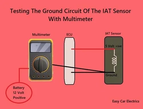 Как проверить датчик IAT с помощью мультиметра - фото
