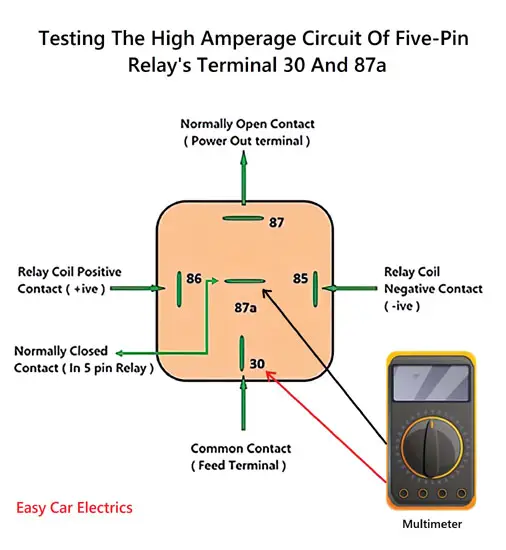 Как проверить 5-контактное реле мультиметром: пошаговое руководство - фото