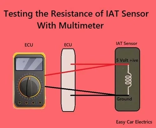 Как проверить датчик IAT с помощью мультиметра - фото