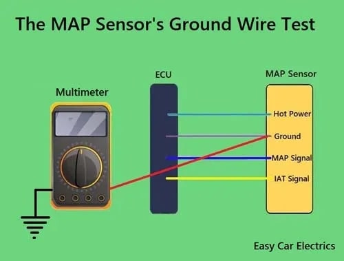 Как проверить датчик MAP с мультиметром и без него - фото