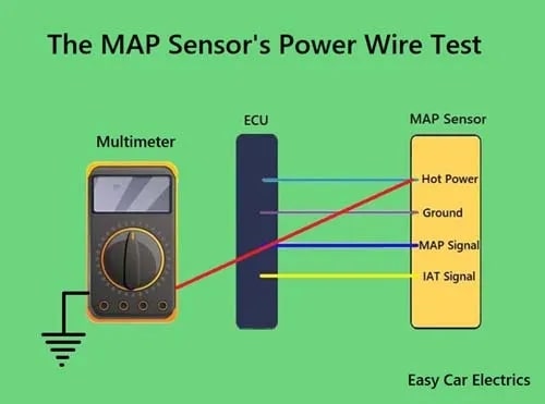 Как проверить датчик MAP с мультиметром и без него - фото