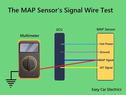 Как проверить датчик MAP с мультиметром и без него - фото