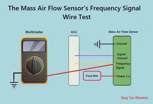 Как проверить датчик массового потока (MAF) с/без мультиметра - фото