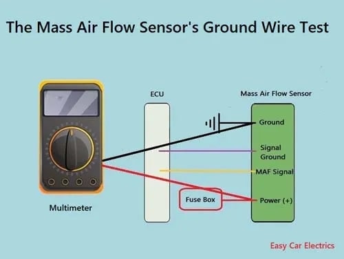 Как проверить датчик массового потока (MAF) с/без мультиметра - фото