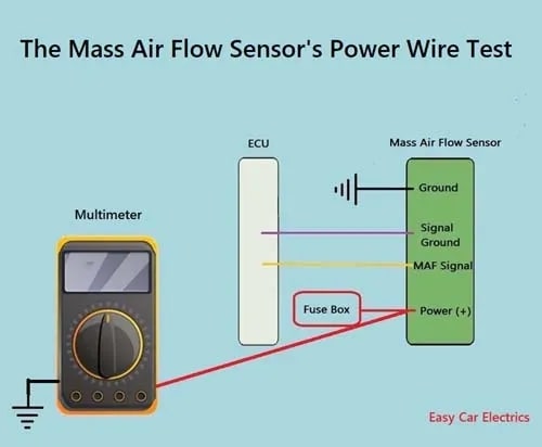 Как проверить датчик массового потока (MAF) с/без мультиметра - фото