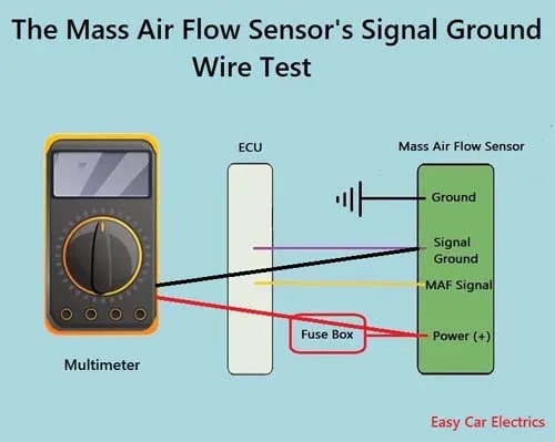 Как проверить датчик массового потока (MAF) с/без мультиметра - фото