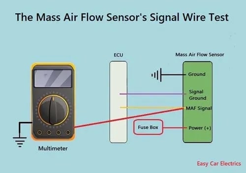 Как проверить датчик массового потока (MAF) с/без мультиметра - фото