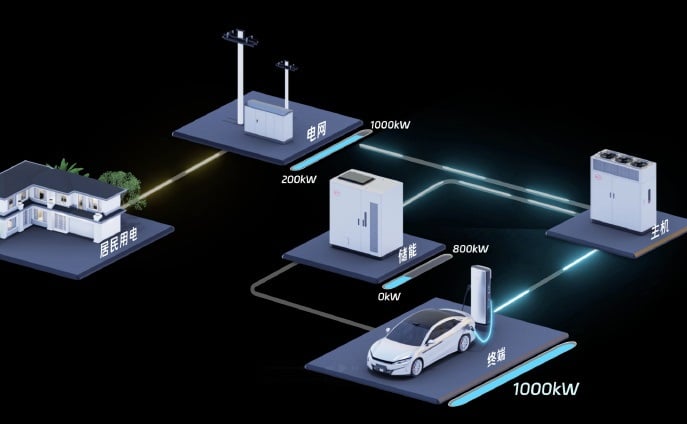 BYD, чтобы развернуть первые 500 Ультрастаночных зарядных станций на 1000 кВт в апреле, 4000, установленных на Китай - фото