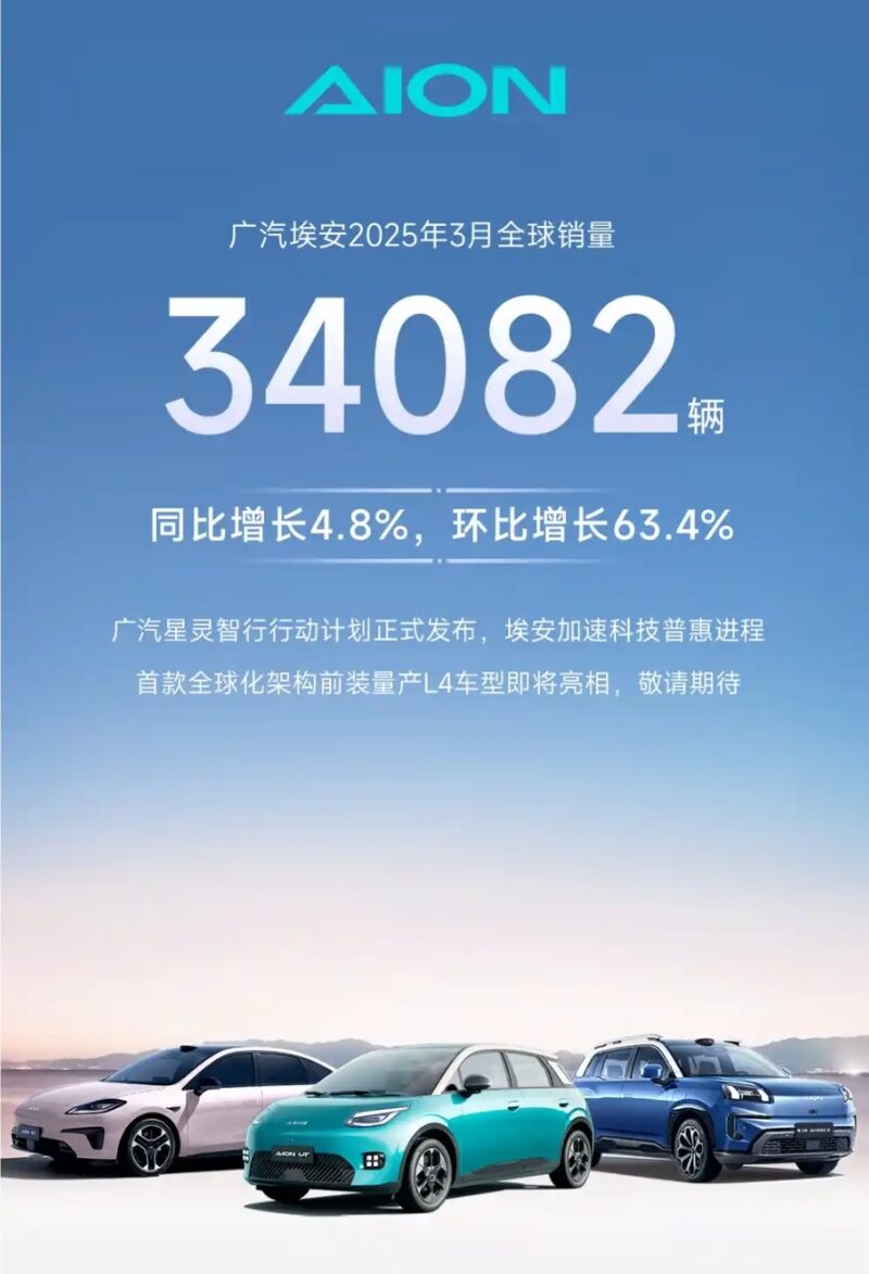 Рейтинг доставки стартапов в китайском NEV в марте 2025 года, Leapmotor: 37095, Li Auto: 36674, Xiaomi: 29000+, Nio: 15039 - фото