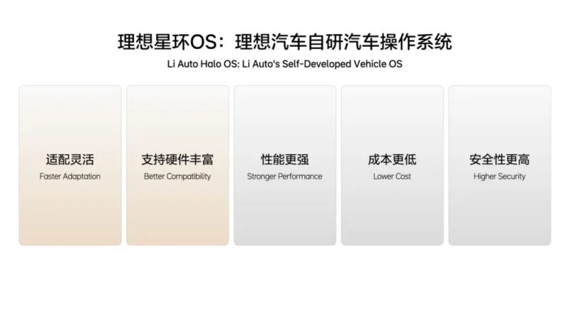 Li Auto Halo OS стремится стать Android автомобильных операционных систем - фото